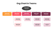 201219-org-chart-in-teams-04