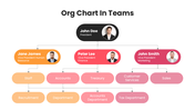 201219-org-chart-in-teams-05