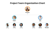 201220-project-team-organization-chart-02