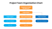 201220-project-team-organization-chart-04