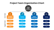 201220-project-team-organization-chart-05