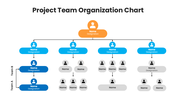 201220-project-team-organization-chart-06