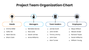 201220-project-team-organization-chart-07