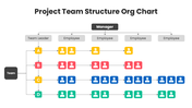 201221-project-team-structure-org-chart-02
