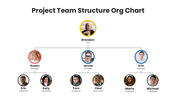 201221-project-team-structure-org-chart-04