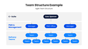 201222-team-structure-example-05