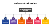 2012241-marketing-org-structure-01