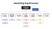 2012241-marketing-org-structure-03