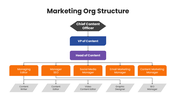2012241-marketing-org-structure-04