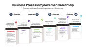201236-business-process-improvement-roadmap-01