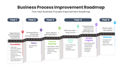 201236-business-process-improvement-roadmap-02