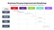 201236-business-process-improvement-roadmap-04