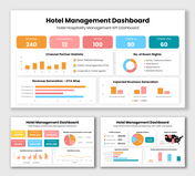 Hotel management dashboard slides with bookings, occupancy, revenue KPIs, charts, and clean visual reporting layout.