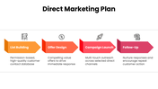 201249-direct-marketing-plan-01