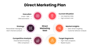 201249-direct-marketing-plan-02