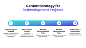 201250-redevelopment-of-real-estate-social-media-strategy-05