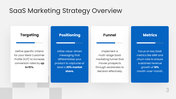 201251-saas-marketing-strategy-03