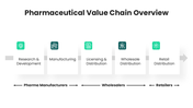 201262-pharmaceutical-value-chain-02