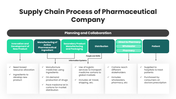201262-pharmaceutical-value-chain-05