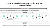 201262-pharmaceutical-value-chain-06