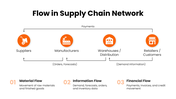201264-supply-chain-network-05