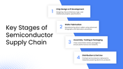 201268-semiconductor-supply-chain-03