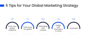 201270-global-marketing-strategies-03