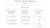 Marketing flow diagram detailing analysis, research, and marketing mix processes in a hierarchical layout.