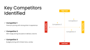 201285-restaurant-competitor-analysis-04