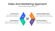 201286-sales-and-marketing-approach-02