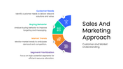 201286-sales-and-marketing-approach-03