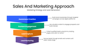 201286-sales-and-marketing-approach-04