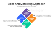 201286-sales-and-marketing-approach-06