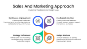201286-sales-and-marketing-approach-10