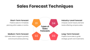 201287-sales-forecast-techniques-03