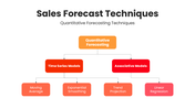 201287-sales-forecast-techniques-04