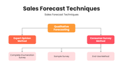 201287-sales-forecast-techniques-05