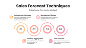 201287-sales-forecast-techniques-06
