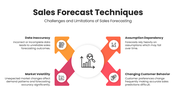 201287-sales-forecast-techniques-10