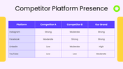 201291-social-media-competitor-report-03