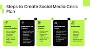 201297-social-media-crisis-plan-02
