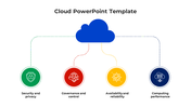 Cloud PPT slide highlighting security, governance, availability, and computing performance in cloud services with icons.