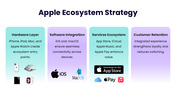 201316-digital-business-ecosystem-examples-04