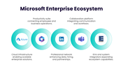 201316-digital-business-ecosystem-examples-06