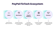 201316-digital-business-ecosystem-examples-07