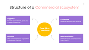 201317-commercial-ecosystem-03