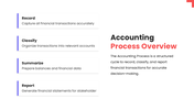 201333-accounting-process-02