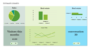 Dashboard with charts and metrics, including pie chart for sales, bar and line charts, and visitor statistics.