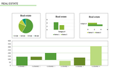 Real estate KPI dashboard showing quarterly data in a green colored pie chart and bar graphs across various categories.