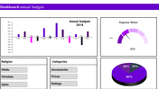 Purple themed dashboard layout with a bar chart for annual budgets, a expense meter, and a pie chart for data segmentation.